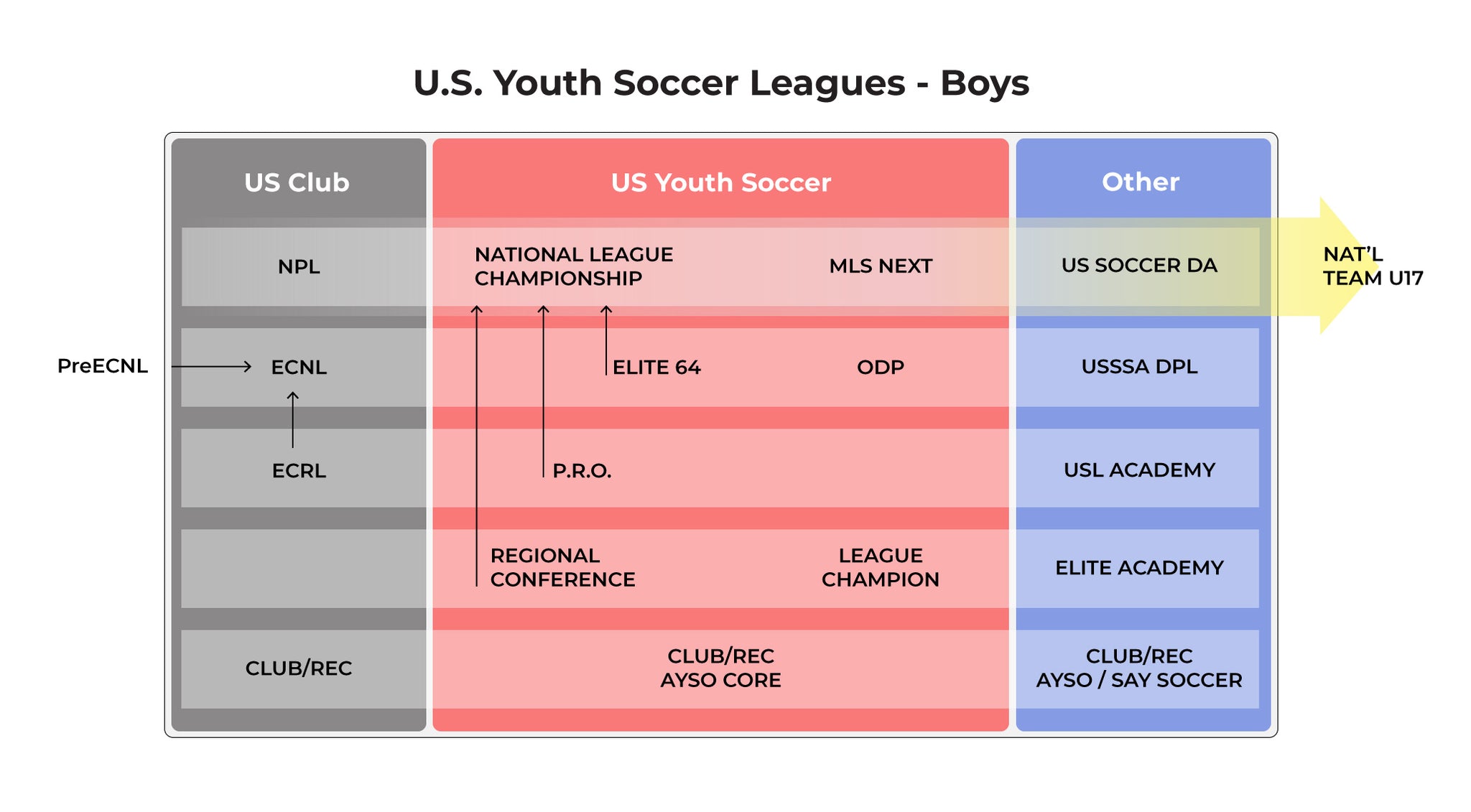 Long Island Junior Soccer League - Sanctioned Tournaments