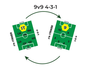 Soccer 9v9 - 431 Formation