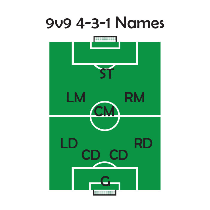 Soccer 9v9 - 431 Formation