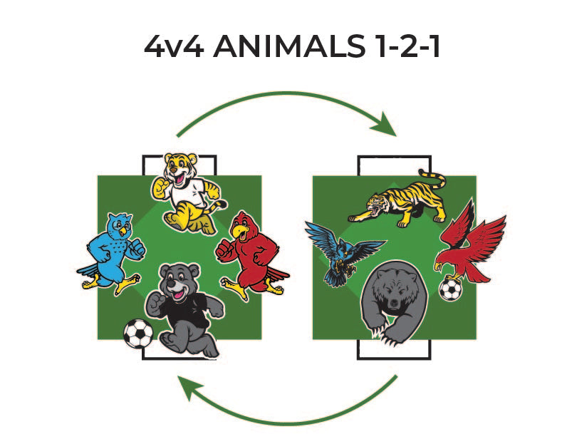 Soccer 4v4 with Animal Characters